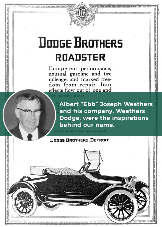 Vintage advertisement for Dodge Brothers roadster.